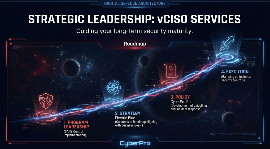 Cyberpro Strategic Leadership - vCISO and Compliance
