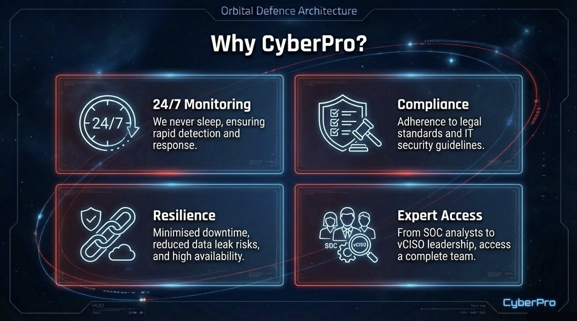 Why Cyberpro - Elite Cybersecurity Services